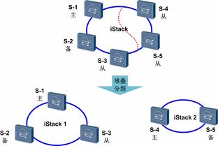 網絡設備虛擬化 技術發燒友的進階指南